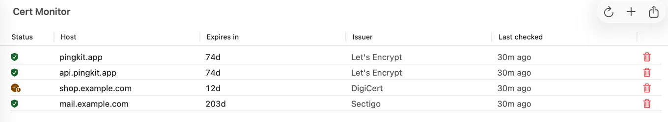 Cert Monitor in PingKit Agent for Mac, listing four tracked domains with the days remaining on each TLS certificate and the issuer that signed it. One is flagged amber at twelve days.