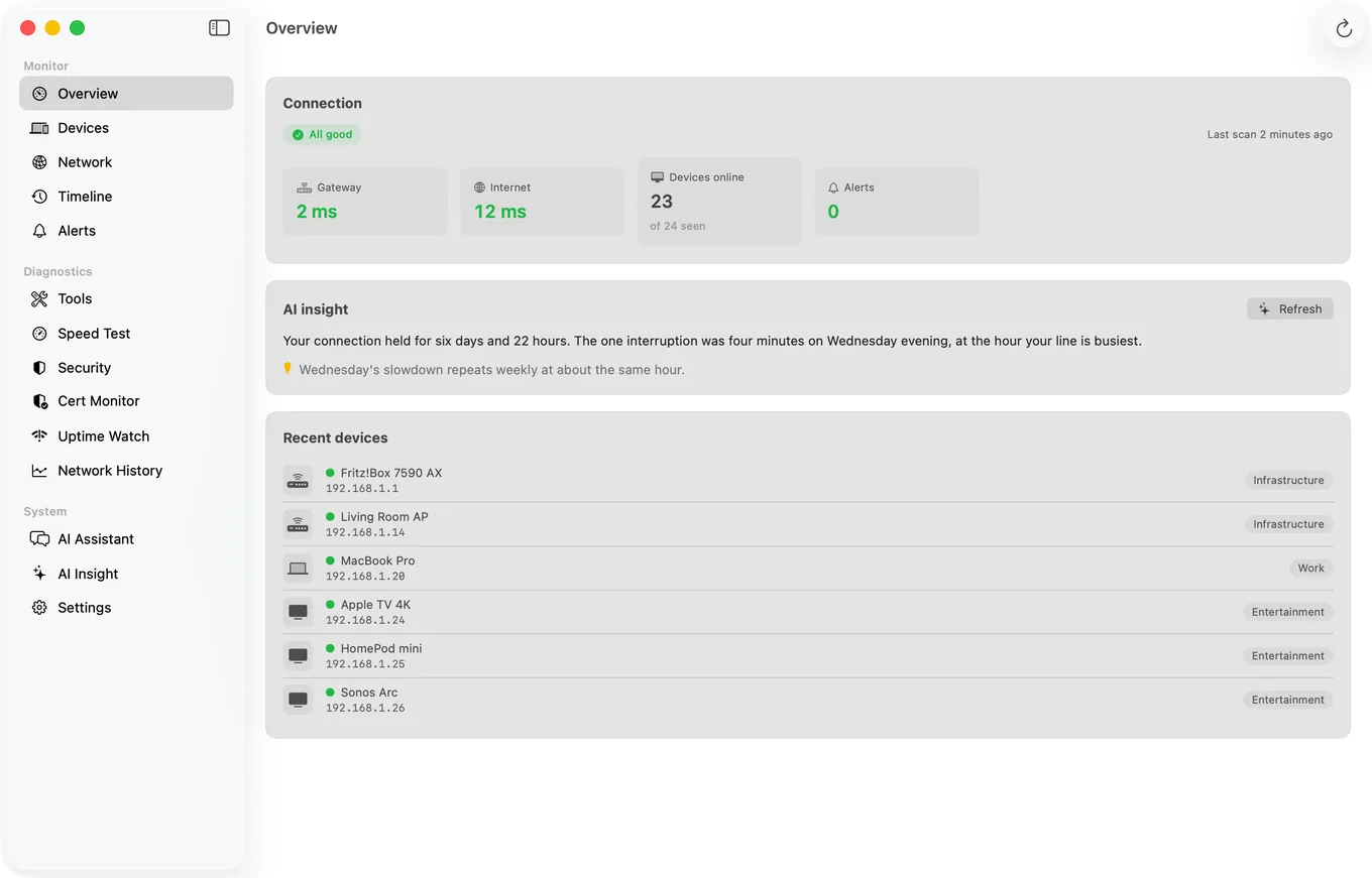 PingKit Agent's Overview pane on macOS, showing gateway and internet latency, the number of devices online, and a plain-English summary of the last few days.