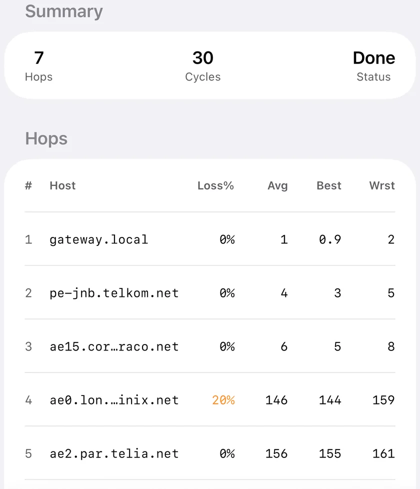 MTR in PingKit for iPhone after thirty cycles, showing per-hop loss, average, best and worst latency, with one hop losing twenty per cent while the hops beyond it lose none.