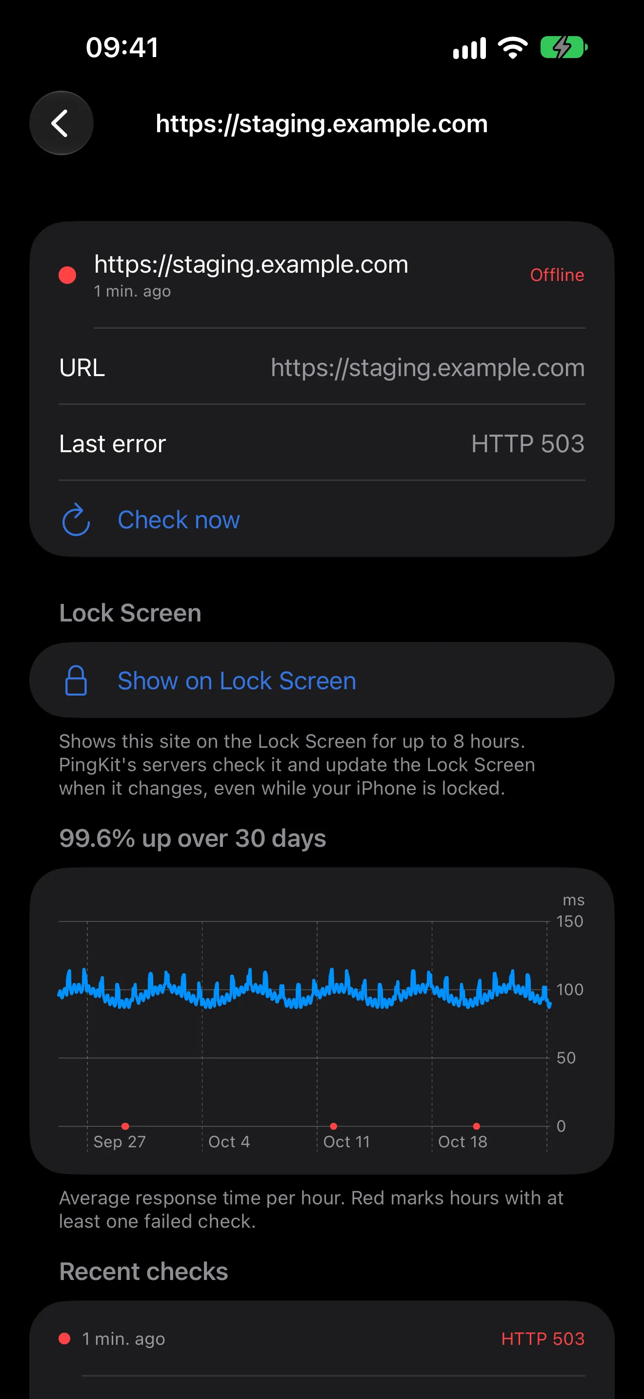 PingKit Uptime Watch on iPhone: a website you watch shown offline with HTTP 503, its uptime over 30 days and the option to show it on the Lock Screen