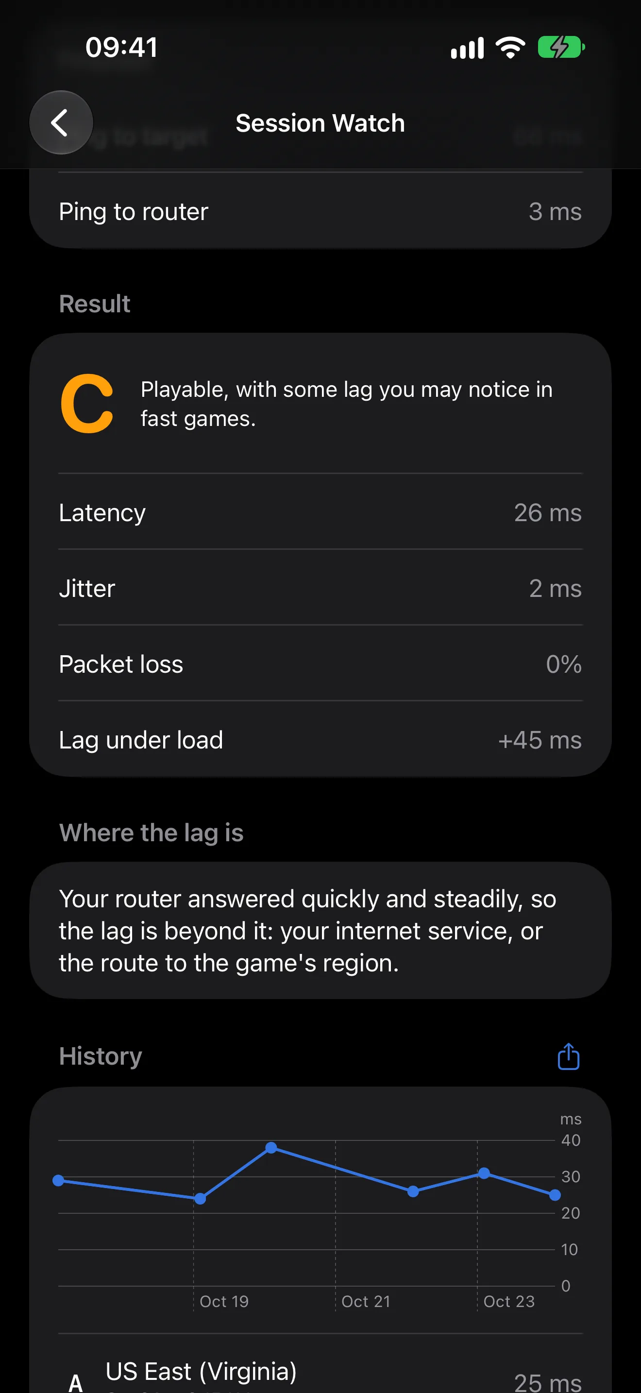 PingKit Session Watch grading a connection for gaming, with latency, jitter, packet loss, lag under load and where the lag is