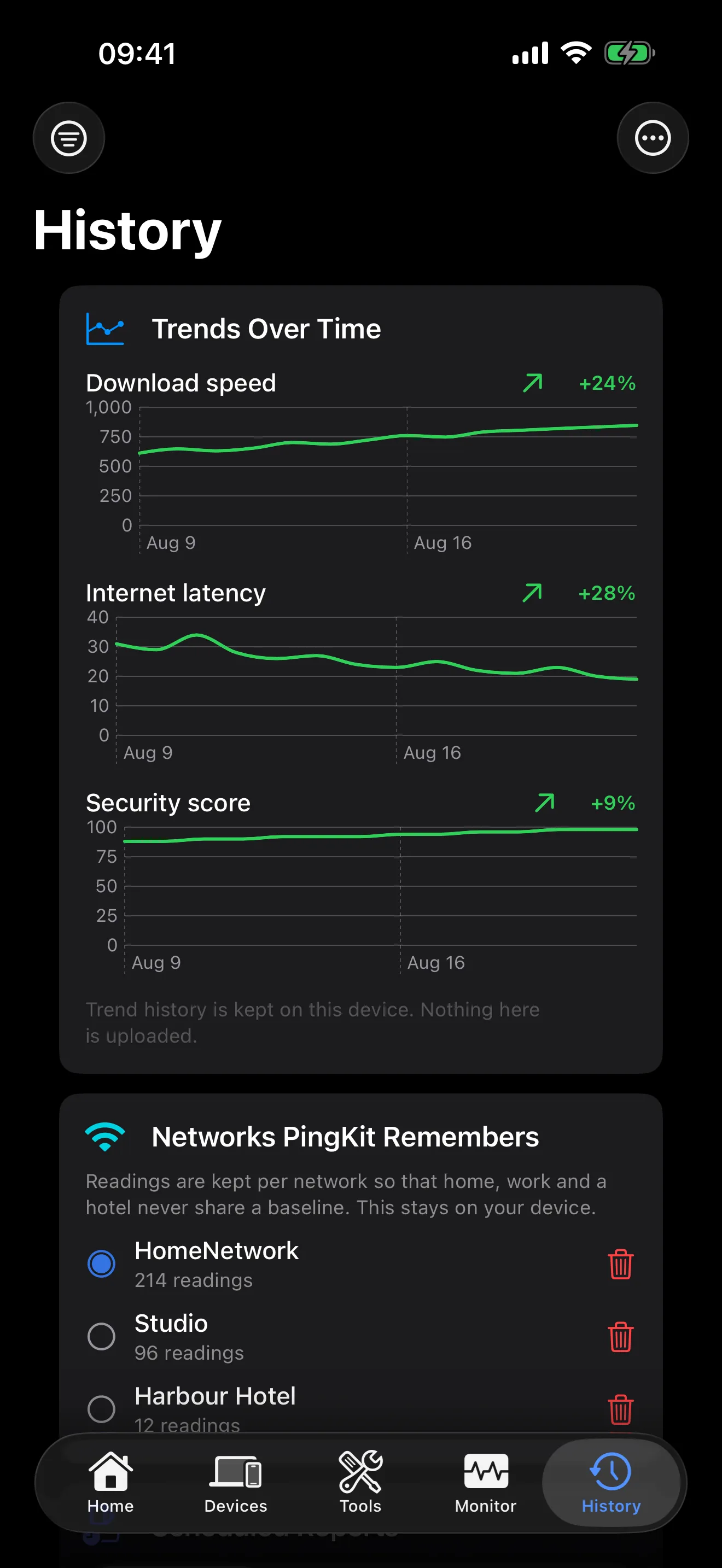 PingKit network trends charting speed, latency, jitter and security score for each network