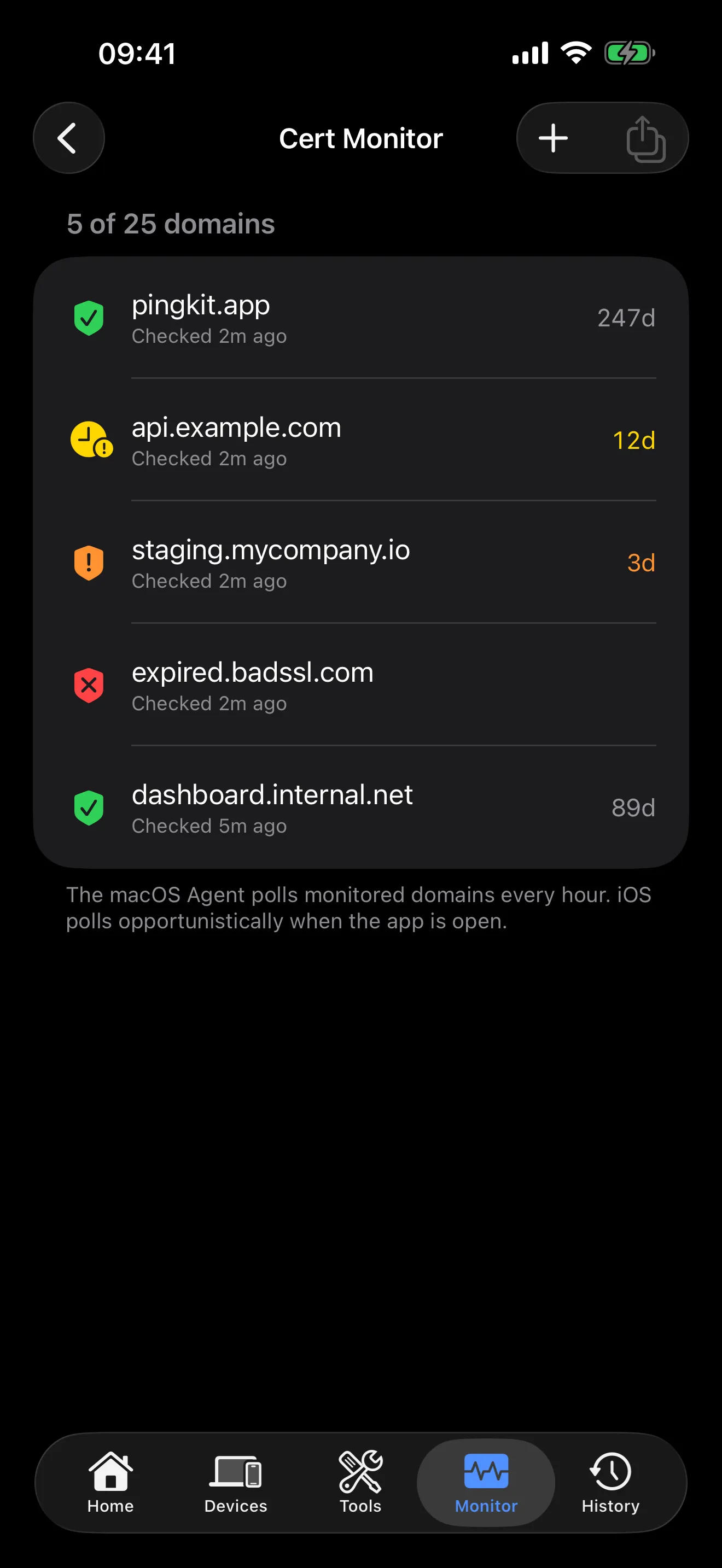 PingKit Cert Monitor showing TLS certificate expiry tracking for monitored domains